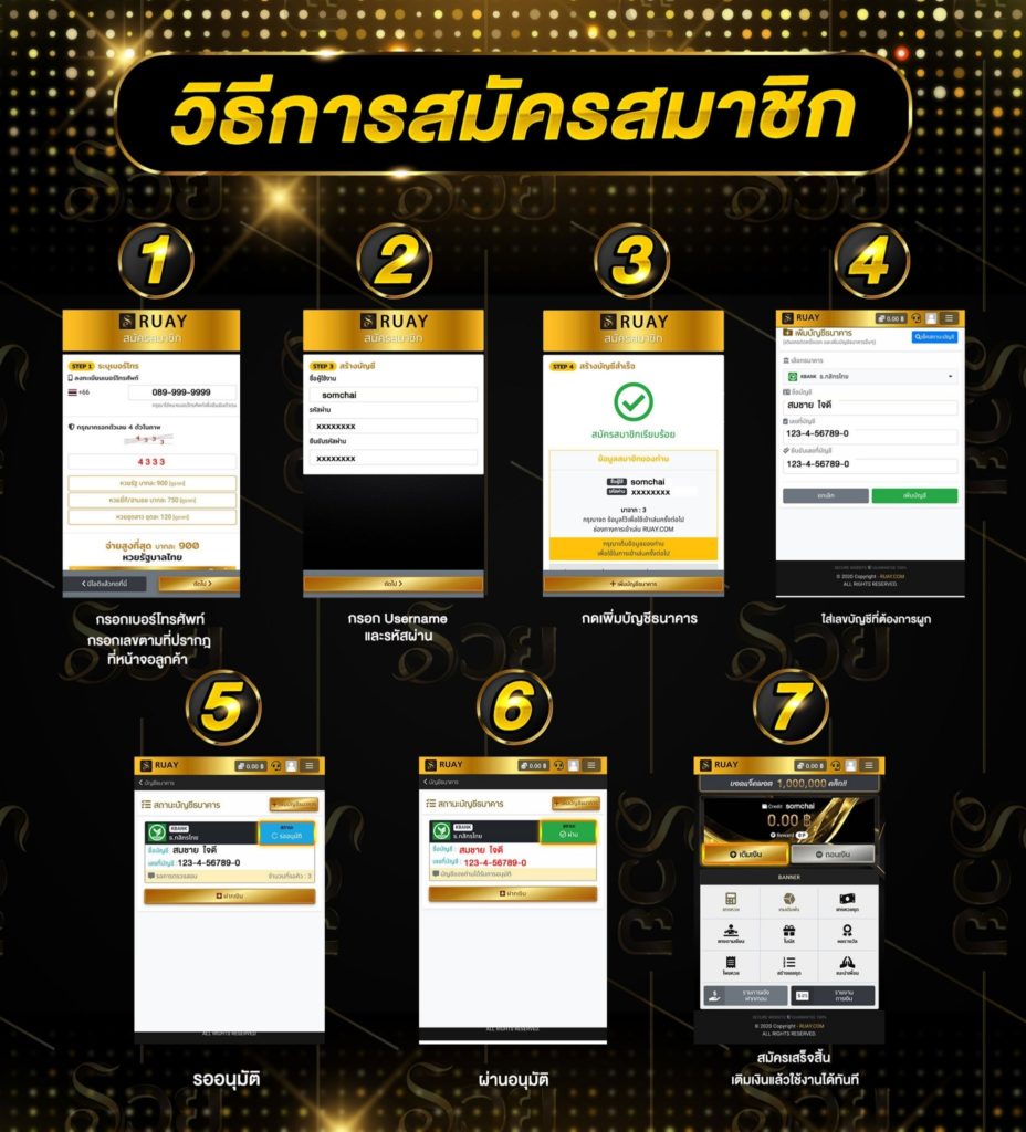 แนะนำวิธีสมัครซื้อหวยออนไลน์ กับเว็บไซต์ RUAY