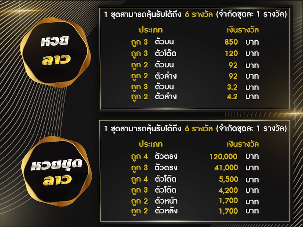 อัตราการจ่ายหวยลาว และหวยชุดลาว จ่ายเท่าไหร่